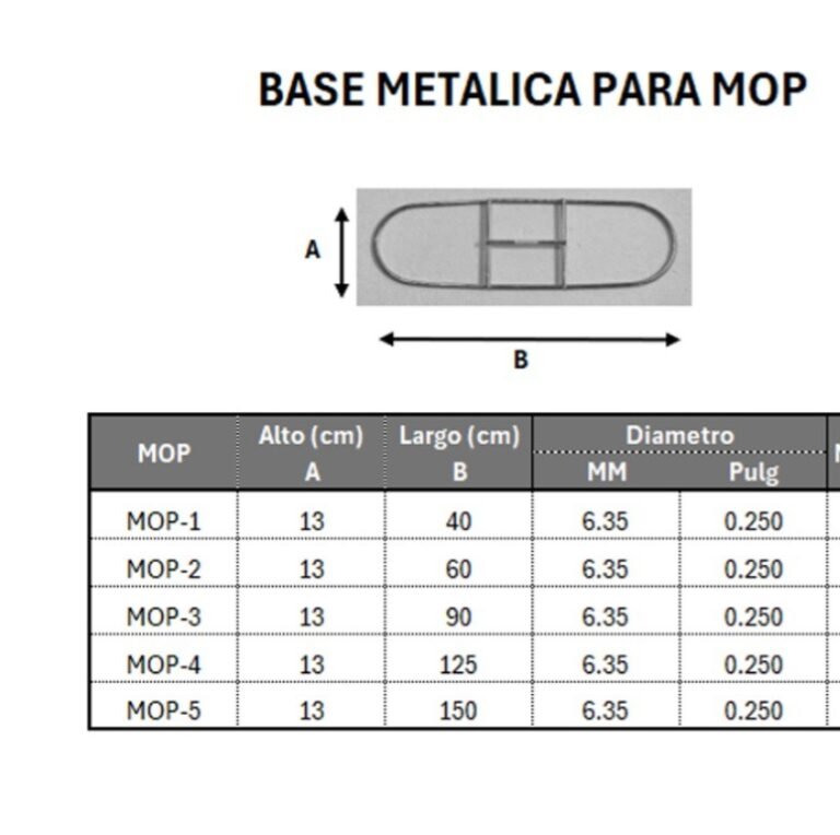 medidasmops
